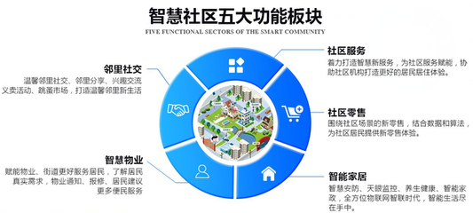 爱家(爱家)智慧社区--打造有温度的社区生活方式